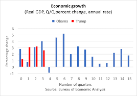 trumps economy looks just like obamas except for one