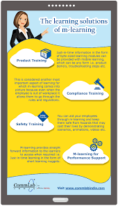 Various Types Of Training Programs That Can Be Delivered On The Mobile Infographic Elearning Corporate Training Learning Theory