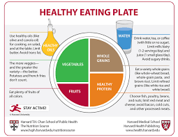 Clean Eating Diagrams Wiring Diagrams