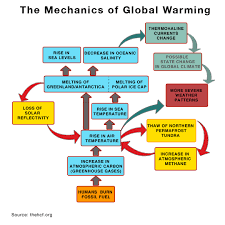 report 3 how do greenhouse gases cause global warming