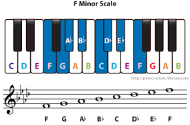 F Natural Minor Scale F G A B C D E F Are The Notes Of The F Natural Minor Scale Major Scale Minor Scale E Major
