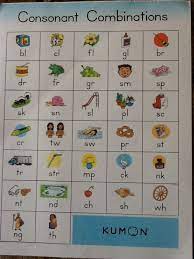 Consonant Sounds Kumon Consonant Kids