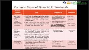 Risk management and insurance planning. Licensed Financial Planner Vs Certified Cfp Youtube