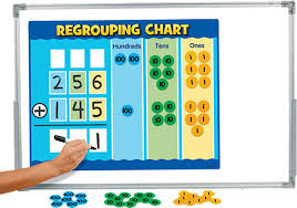 Giant Magnetic Regrouping Chart