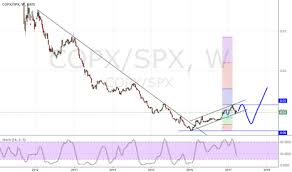 Copx Stock Price And Chart Amex Copx Tradingview