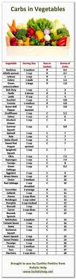 Pin On Diet Plans To Lose Weight For Women