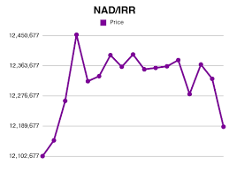 ᐈ how much is €800【eight hundred】 euro in romanian leu? Forex 4200 Nad To Irr Exchange Rate Apr 2021 4200 Namibian Dollar To Iranian Rial Conversion Conversion Ai
