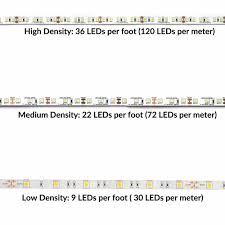 If an led has l50 of 30,000 hours, its lumen output decays faster than one with l70 of 30,000 hours. we've written about a lot of this stuff before, specifically in this article about led warranties. Everything You Need To Know About Led Strip Lights Waveform Lighting