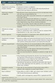 Talk About It Adherence For Hypertension Patients