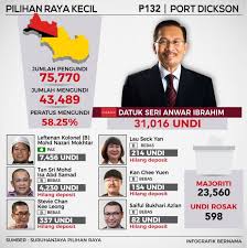 Contoh soalan pt3, jawapan 2018. Kalam Perantau