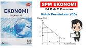 Ilmu ekonomi ialah satu bidang sains sosial yang mengkaji cara manusia mengurus sumber ekonomi yang terhad untuk memenuhi kehendak manusia yang tidak. Ekonomi Tingkatan 4 Bab 2 Keseimbangan Pasaran Akademiyoutuber Pusattuisyenayu Ekonomispm Youtube