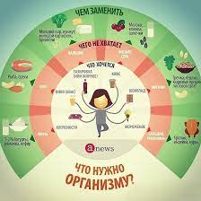 Почему происходит такая реакция?