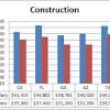 While ziprecruiter is seeing monthly salaries as high as $3,917 and as low as $1,625, the majority of construction worker salaries currently range between $2,292 (25th percentile) to $3,125 (75th. Https Encrypted Tbn0 Gstatic Com Images Q Tbn And9gcrgyxtir6xvodxulw9fad Pgxklfwwcidex9j0njyrqbpblhzlp Usqp Cau