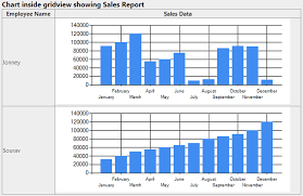 how to implement chart control inside gridview using asp net