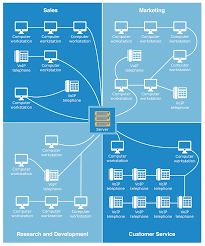 Your It Organizational Structure To Centralize Decentralize