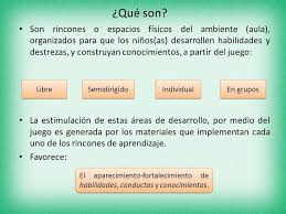 Abrocharse la camisa, abrir y cerrar una cremallera, atarse los cordones. Los Rincones De Aprendizajes O De Juego Ppt Descargar