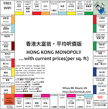 Coconaut Creates Hong Kong Monopoly Board With Eye Watering Real Time Prices Monopoly Board Hong Kong Real