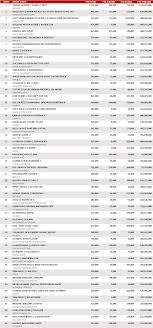 rumor mill top 50 albums ytd hits daily double