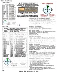 Shtf Survivalist Radio Frequency Lists Radio Frequency