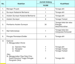 Jadi surveyor terlalu lama, idealkah? Surveyor Kadaster Berlisensi Www Kjskb Loediratrianto Co Id