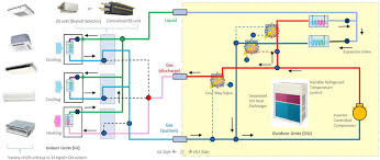 Schematic Chart Of A 3 Pipe Vrf Hr System Download