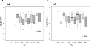 Whilst i don't know the traditional thoughts on the matter (although i could guess), i would guess that more liberal interpretations would suggest that handling prohibited foods is acceptable as long as you don't. Infection Fatality Rate Of Sars Cov 2 Infection In A German Community With A Super Spreading Event Medrxiv