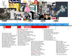 Creativity In Minnesota History Timeline American History Timeline History