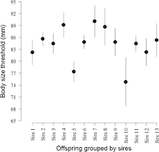 Ashley greene sweet sexual shot summers blood. The Evolutionary Ecology Of Alternative Migratory Tactics In Salmonid Fishes Dodson 2013 Biological Reviews Wiley Online Library