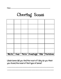 Owl Pellet Bone Bar Graph