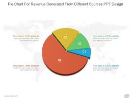 Pie Chart For Revenue Generated From Different Sources Ppt