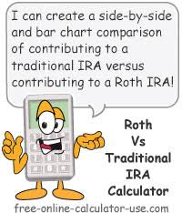 Roth Vs Traditional Ira Calculator Side By Side Comparison