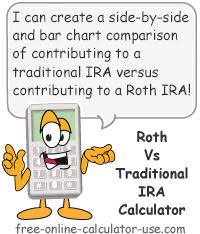 roth vs traditional ira calculator side by side comparison