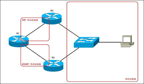 Administrative Distance Ad Explained Ccna