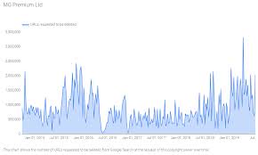 I was at mindgeek before it was mindgeek, so there was a lot of restructuring going on during my time. Mindgeek Asks Cloudflare To Unmask Tube Site Uploaders Torrentfreak