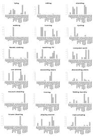 We did not find results for: Sensors Free Full Text Characterizing Word Embeddings For Zero Shot Sensor Based Human Activity Recognition Html