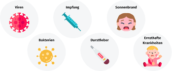 Fieber Bei Kindern Ursachen Und Behandlung Gesund Bund De
