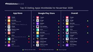 It has the highest number of people using the application and so if you measure quality by. Top 10 Dating Apps Worldwide For November 2020 Mobileaction Blog