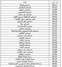 Maybe you would like to learn more about one of these? Ø§Ù„Ø­Ø¯ Ø§Ù„Ø£Ø¯Ù†ÙŠ Ù„Ù„Ù‚Ø¨ÙˆÙ„ Ø¨Ø§Ù„Ù…Ø¹Ø§Ù‡Ø¯ Ù„Ø·Ù„Ø§Ø¨ Ø§Ù„Ø¯Ø¨Ù„ÙˆÙ…Ø§Øª Ø§Ù„ÙÙ†ÙŠØ© 2020 ØªÙ†Ø³ÙŠÙ‚ Ø§Ù„Ø¯Ø¨Ù„ÙˆÙ… Ø§Ù„ÙÙ†Ù‰