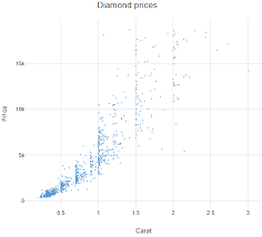 what is a scatter plot displayr