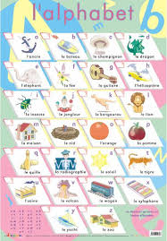 The alphabet is a fundamental part of learning any language, . Mfl Posters Primary Languges Posters From Last Word Resources