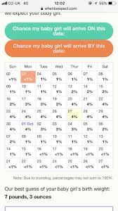 labour probability chart website bit of fun september