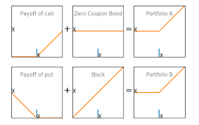 Basics Of Options Trading Explained