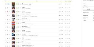Is The Korean Digital Music Market Pushing Out Artists