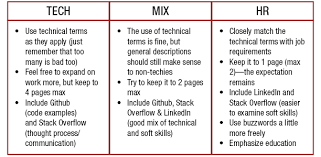 what are resume buzzwords