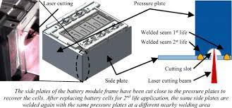 Car battery inside look and parts. Battery Pack Remanufacturing Process Up To Cell Level With Sorting And Repurposing Of Battery Cells Springerlink