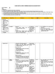 1 k13 revisi 2020 katulis download rpp agama katolik sd ktsp guru ilmu sosial rpp sd dengan media poster guru ilmu sosial rpp kelas 6 sd mi kurikulum 2013 1 contoh rpp terbaru 1 lembar ipa smp oleh diposting pada 1 agustus 2020. Silabus Pendidikan Agama Katolik Dan Budi Pekerti Sd Kelas 2 Pdf