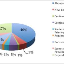 Caption² ini real tanpa copas!! Pdf Focus On Topic Information Structure In The Formal Variety Of Indonesian