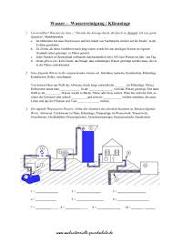 Klaranlage Grundschule Unterrichtsmaterial