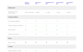 Contact canada post customer service contacting canada post customer service center canada post is the canadian alternative to the united states postal service. Canada Post International Shipping With Storepep