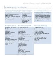 🙂 merci d'être de plus en. Exprimer L Accord Et Le Desaccord
